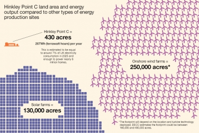 DECC_Infographic_Hinkley-point-C_final