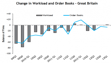 CECA workload q1