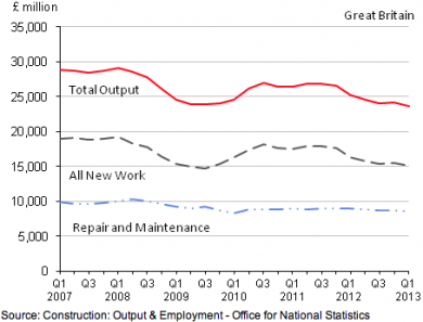 Output 2013 Q1