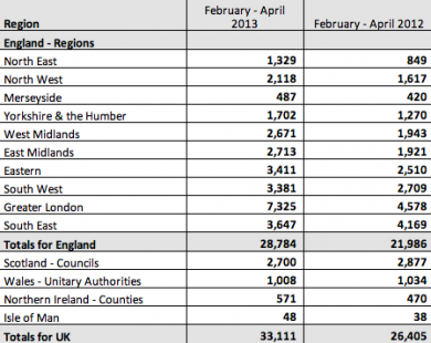NHBC April