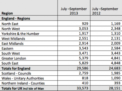 NHBC Q3