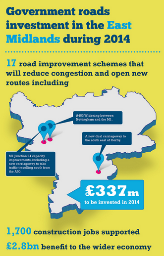 2014 road schemes