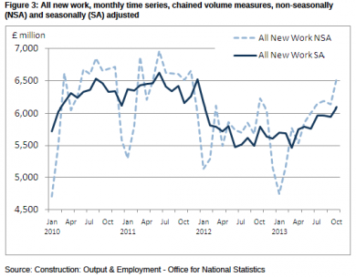 Output graph