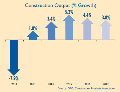 cpa forecast january 2014