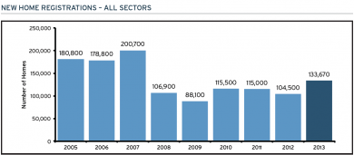 NHBC registration historical