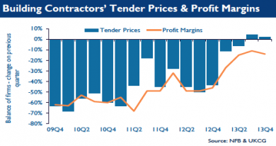 Tender and profit margins