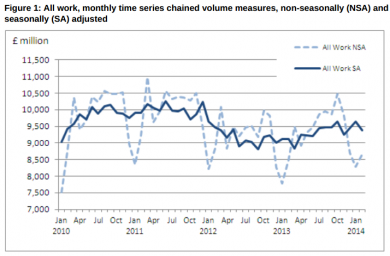 graph ons february