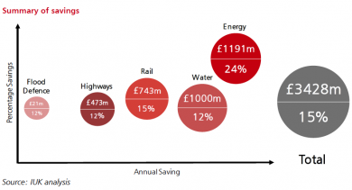 IUK cost review July 2014