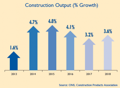 CPA forecast summer 2014