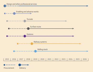 HS2 Procurement