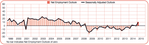 jobs prospects manpower