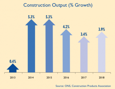 Construction forecast 2015