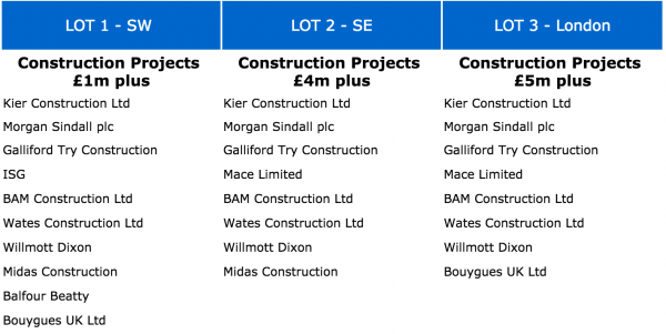 Southern Construction Framework