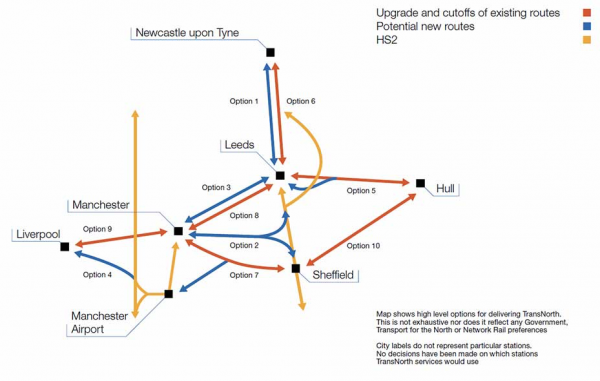 Northern Powerhouse