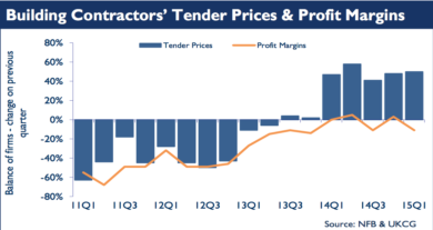 2015 q1 trade survey