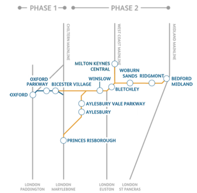 second phase east west rail