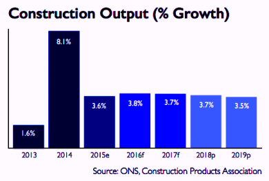 CPA forecast Q3