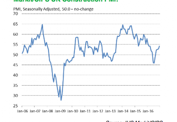 Singapore's manufacturing economy expands for fourth straight month