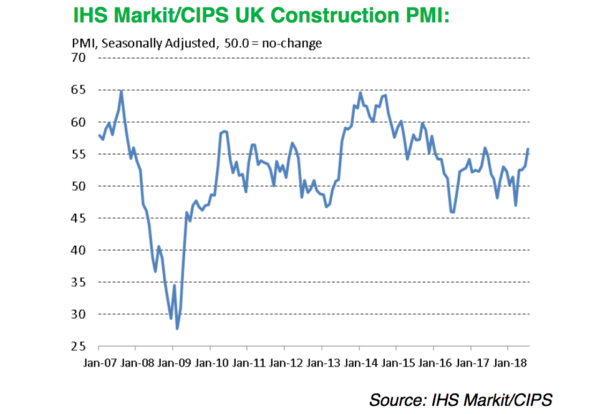 Dimming UK services growth raises questions over BoE hike: PMI