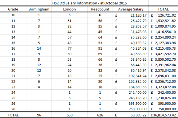 hs2wagesoct15