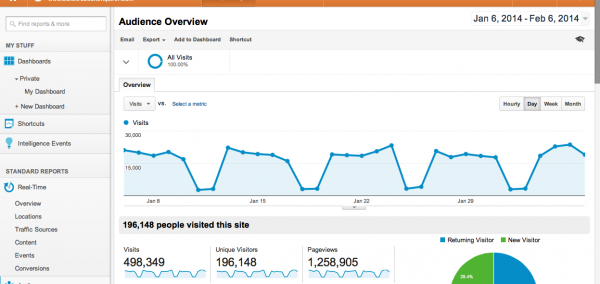 stats-jan-600x284