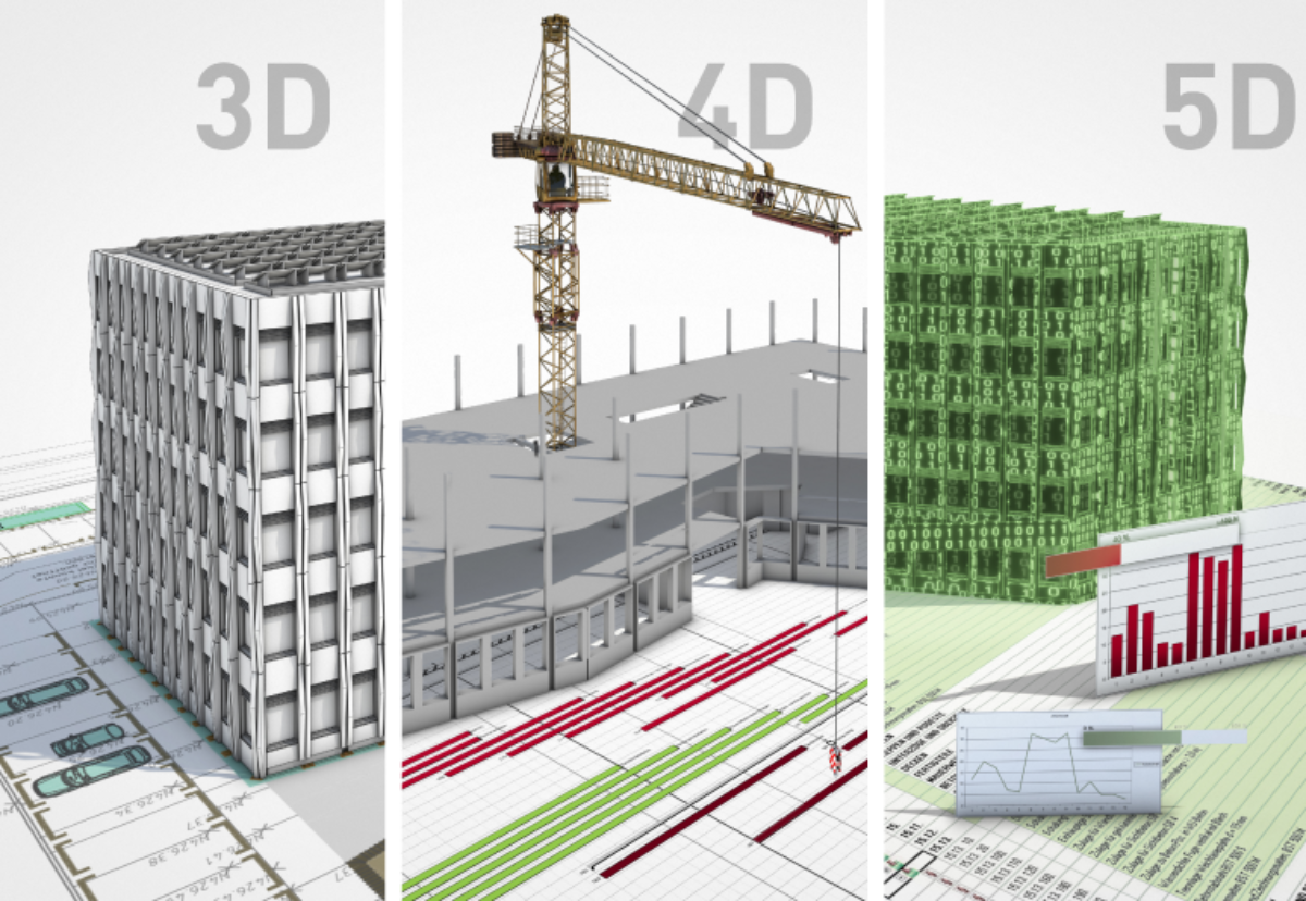 5d BIM-модель. 4d BIM модель. BIM 5d технология. Моделирование в строительстве. 5 д модель