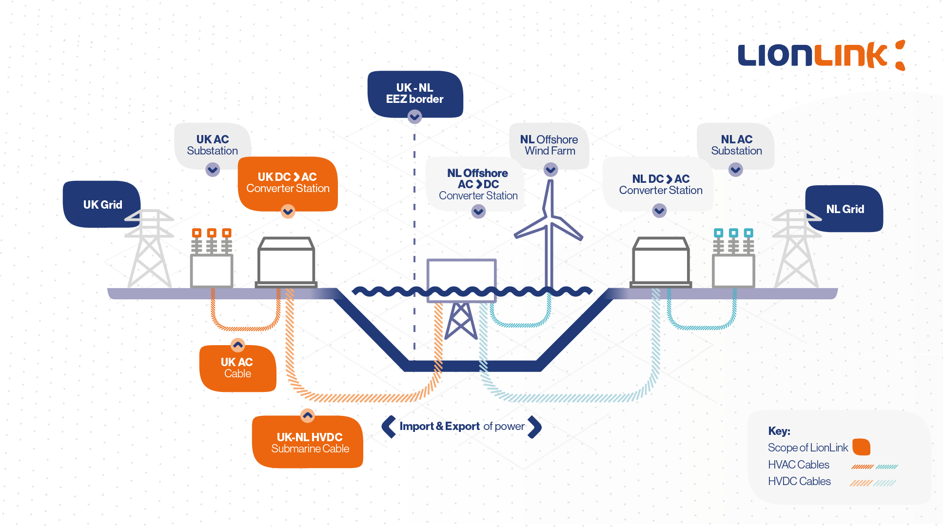 Construction outcry grows over London ULEZ expansion