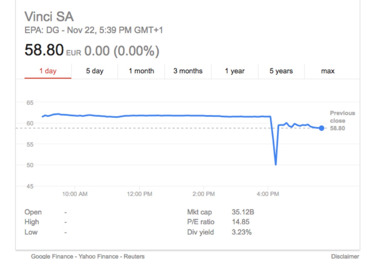 The daily share price graph highlights when the fake news broke
