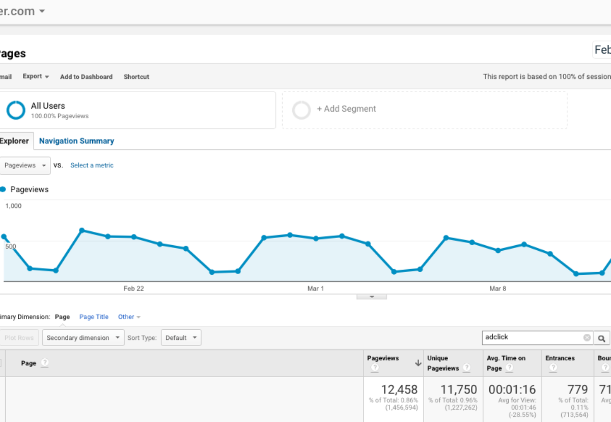 Google Analytics showing the total number of click throughs on Enquirer ads during the last four weeks