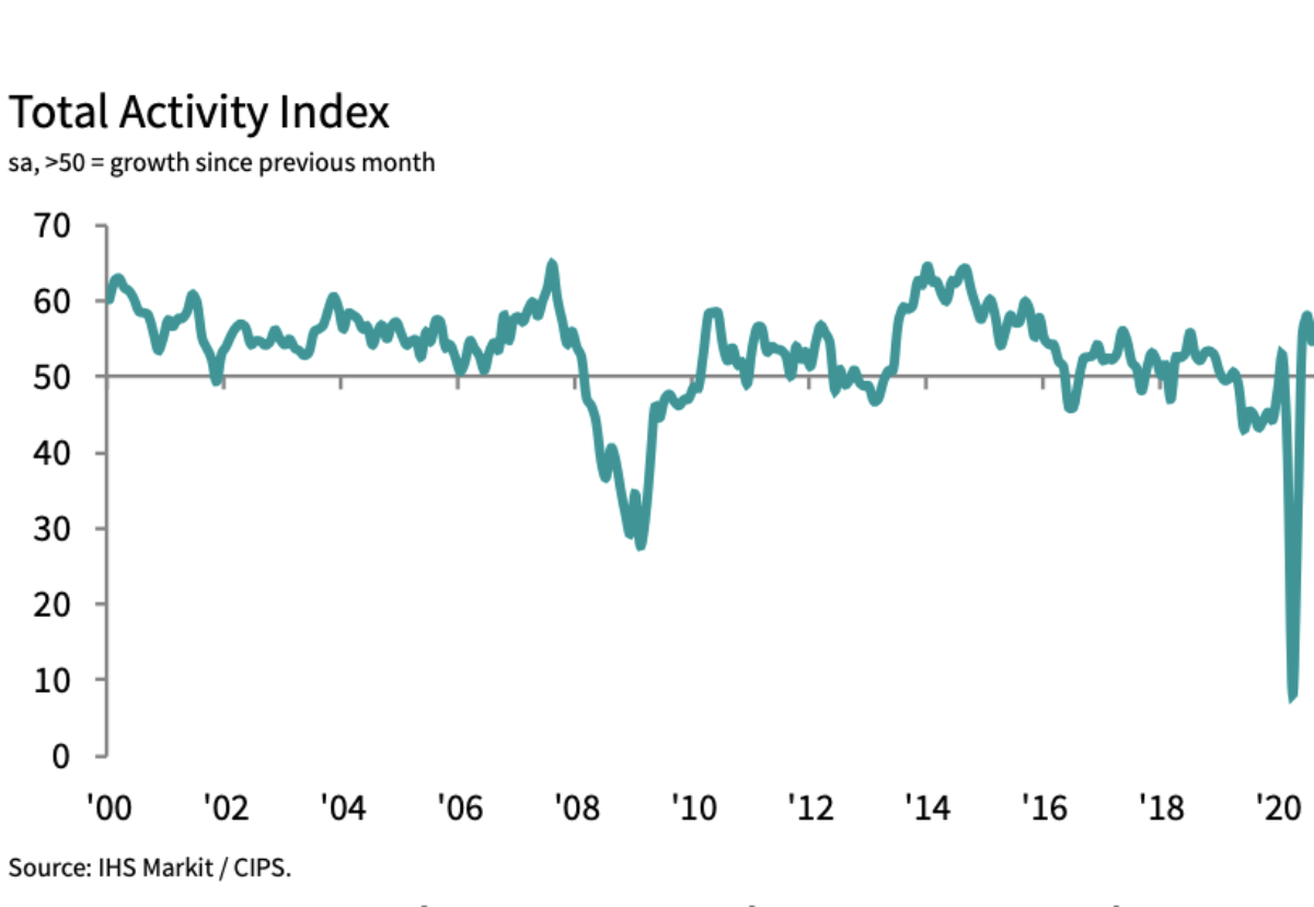 Recovery hits bump in the road as August orders fall