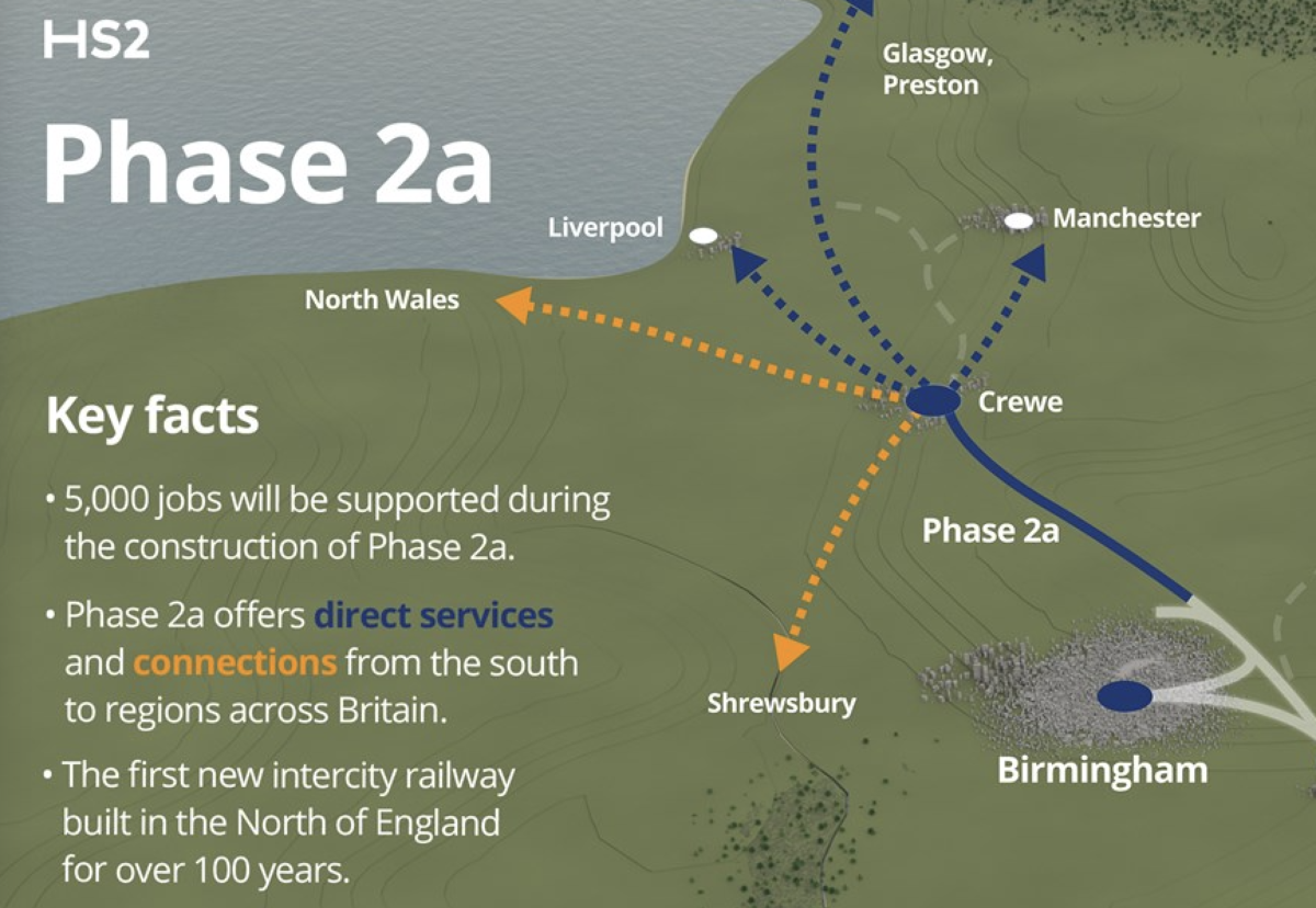 Main civil works packages on West Midlands to Crewe route will be worth over £1.6bn