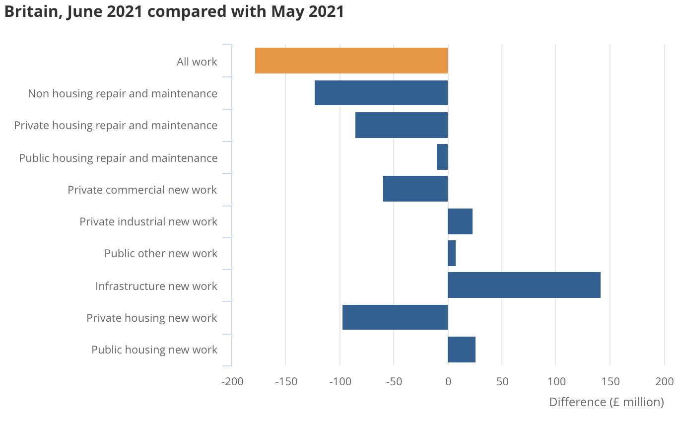 output graph comparing June 2021 to May 2021
