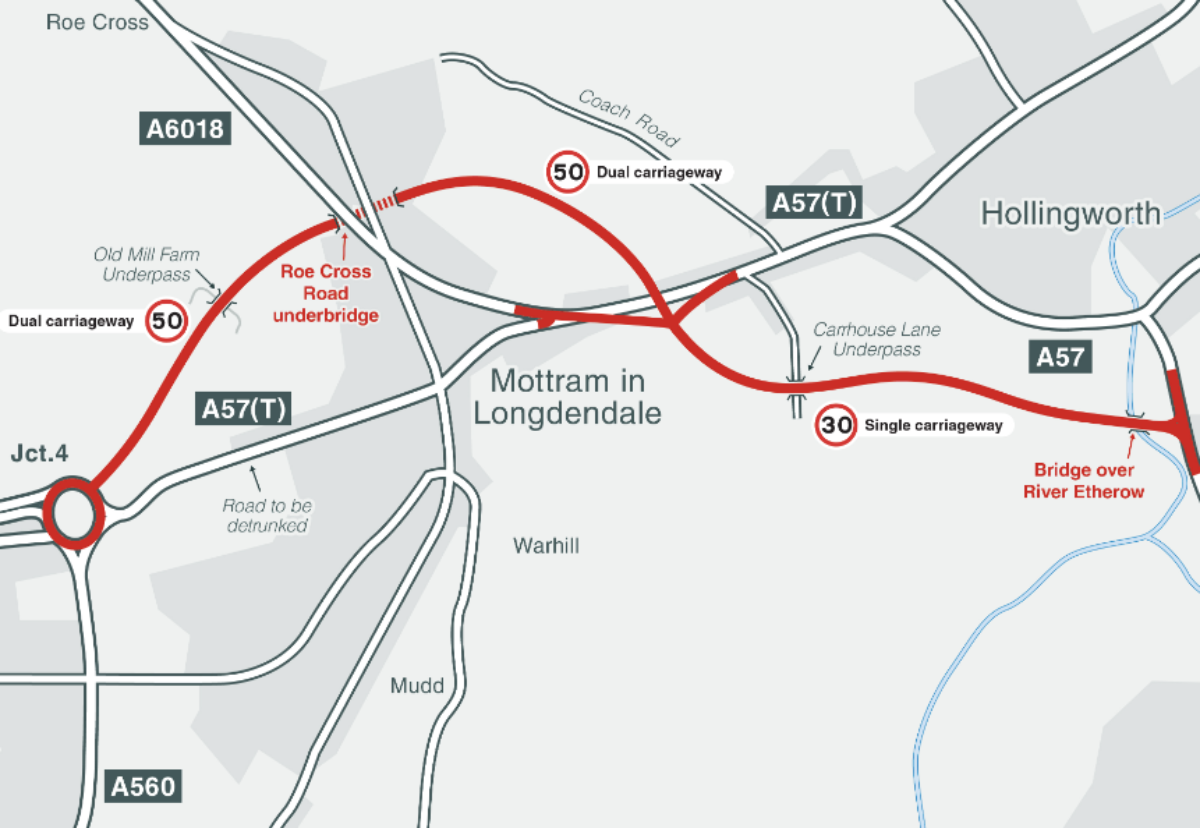 Two new roads will bypass the existing A57 to relieve congestion along the route.