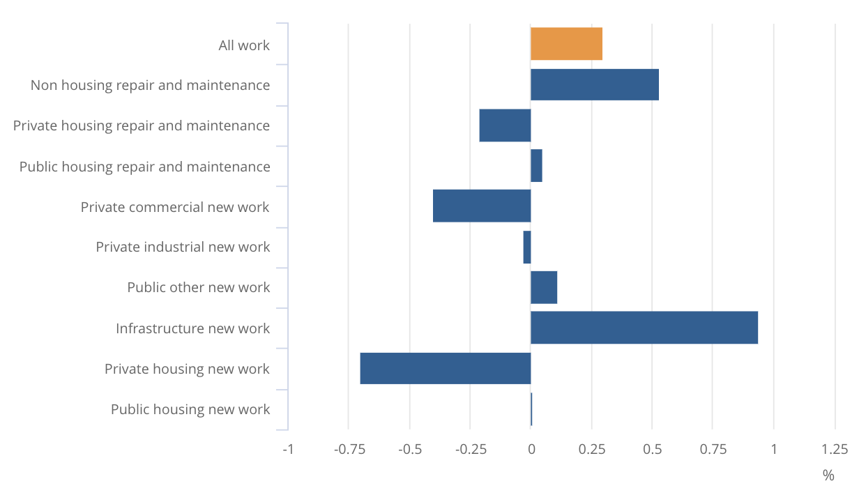 Construction - Figure 1