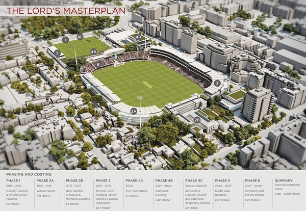 Redevelopment of Lord's Cricket Ground