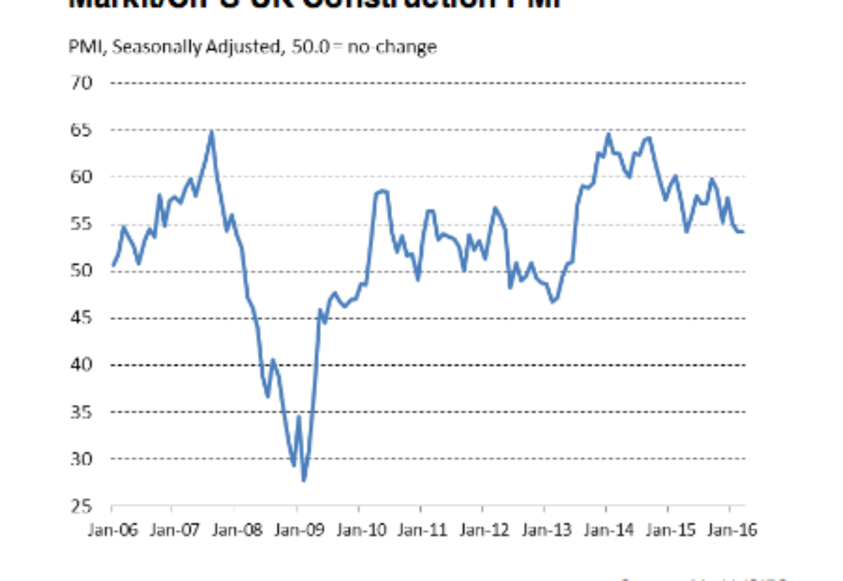 The Index stalled last month