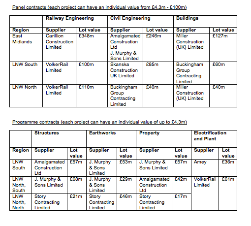 network rail business plan